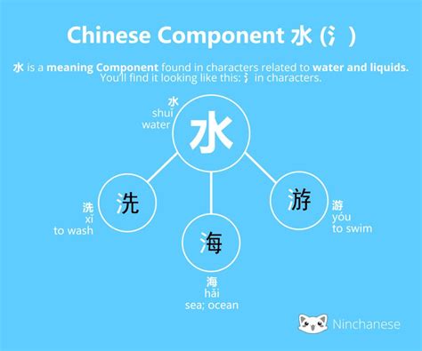 水meaning|Chinese Word: 水